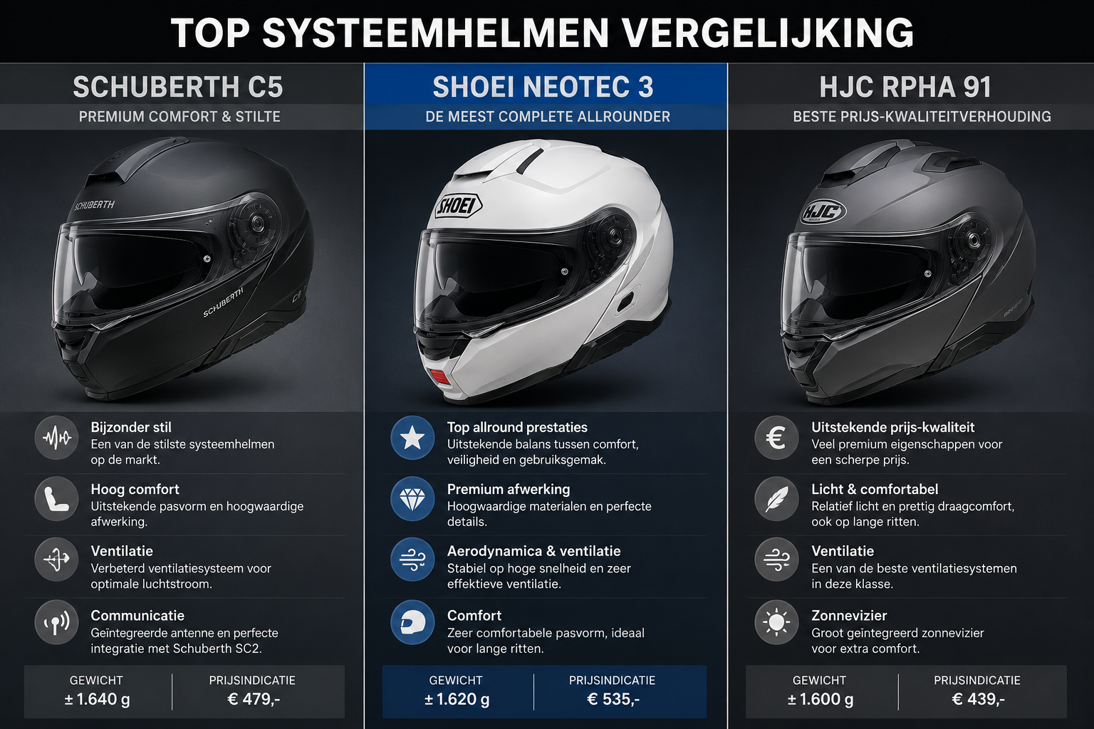 motorhelmen